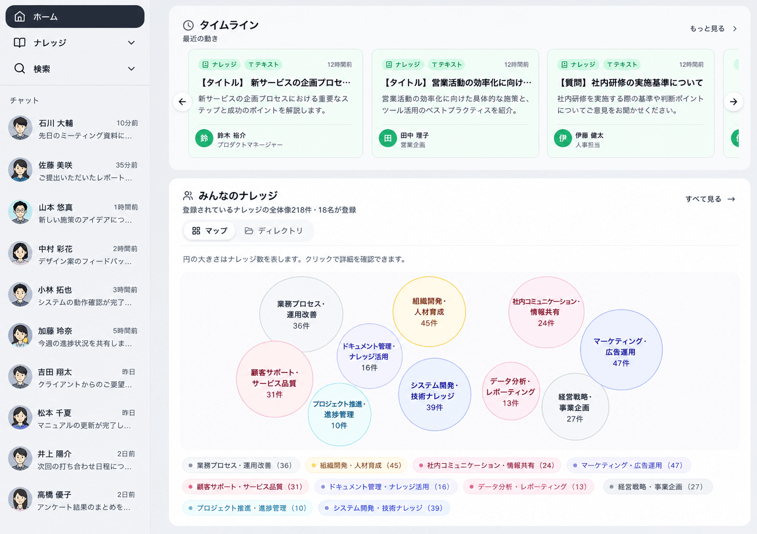 ナレッジマップ画面 - 組織のナレッジを可視化
